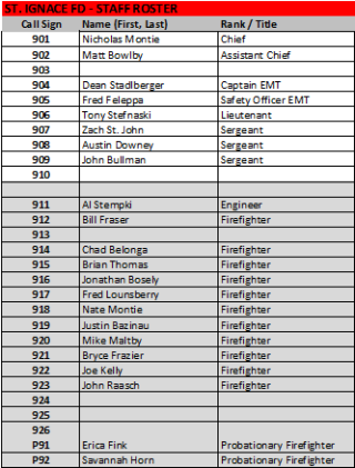 SIFD Roster